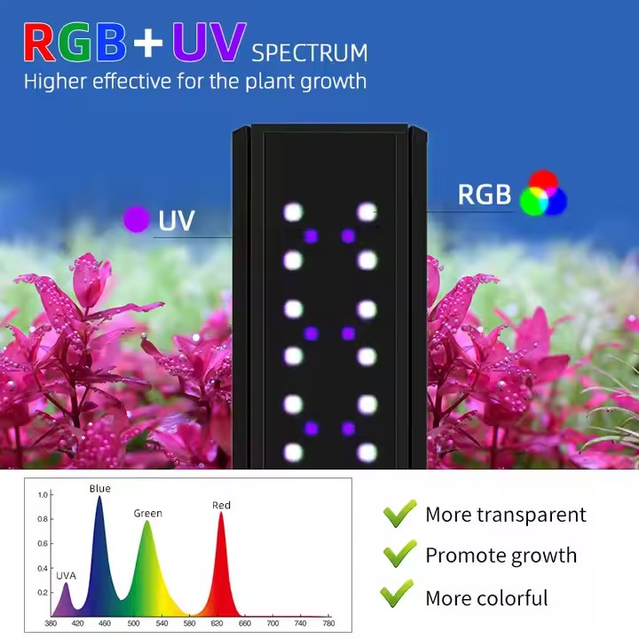 Światła akwariowe WEEK AQUA S  – Aquarium Plant Growth Light recenzja i cena
